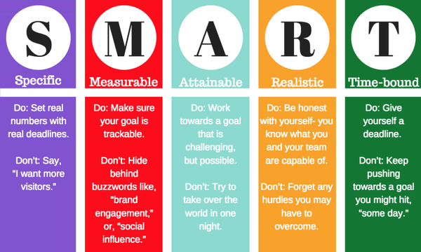 Dream, Plan, Achieve: The Power of Goal Setting