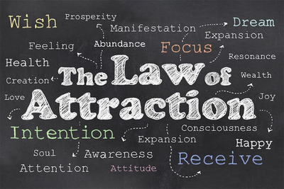 Understanding the law of Attraction